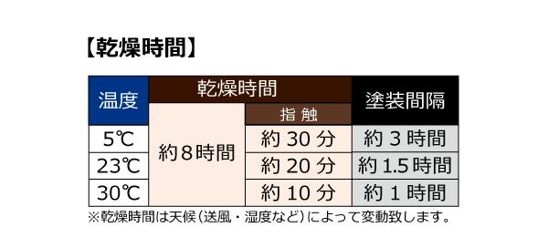 2021春夏新色】 BAN-ZI ALL WOOD ウォルナット 16Kg