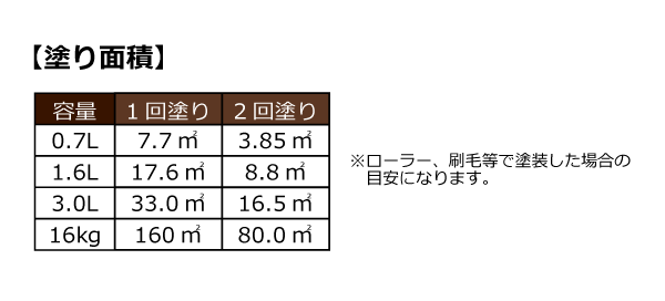 ALL WOOD オーク 16Ｌ