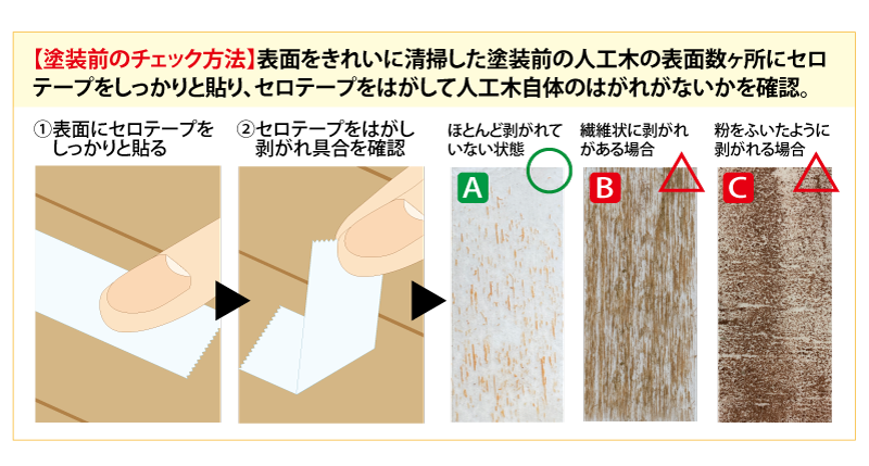 SEAL限定商品】 BANーZI 木部 人工木用塗料 ALL WOOD 3L パインウッド 19-40H K-ALW L30E10  KALWL30E10 販売単位